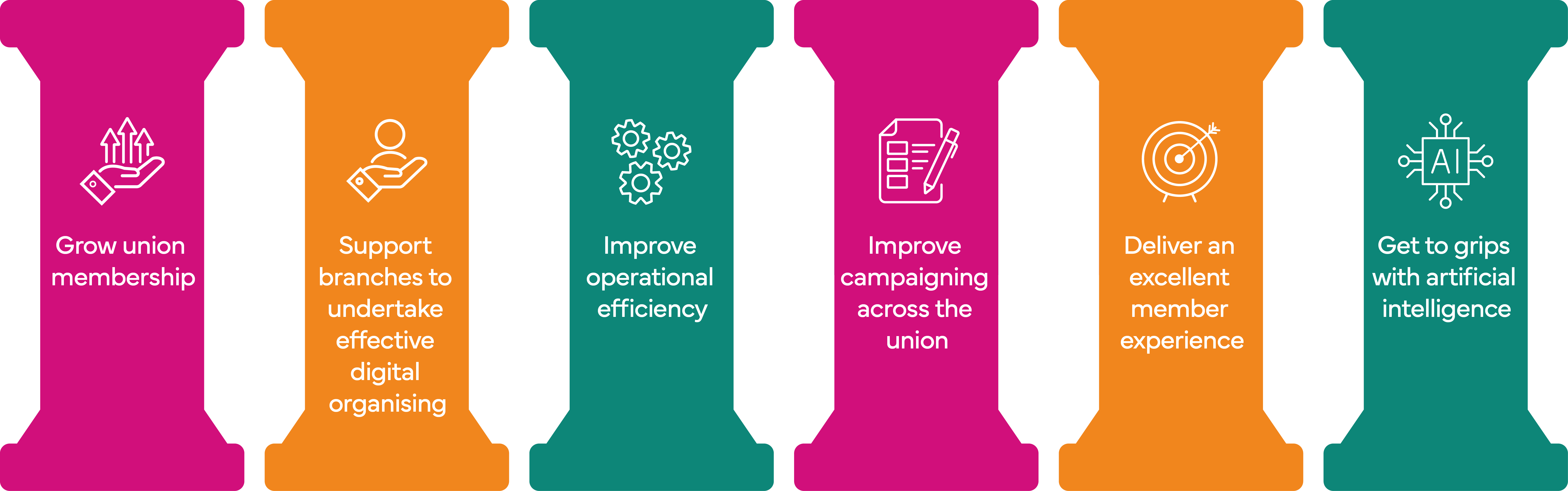 Graphic showing six strategic pillars